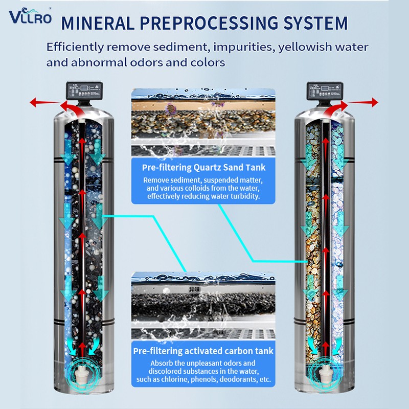 เปิดตัวการบำบัดน้ำแบบ Reverse Osmosis ขั้นสูง: ตัวเปลี่ยนเกมสำหรับโซลูชันน้ำสะอาดทั่วทั้งอุตสาหกรรม